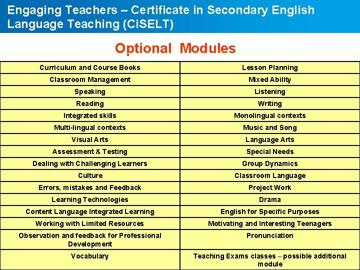 Engaging Teachers – Certificate in Secondary English Language Teaching (Ci. SELT) Optional Modules Curriculum