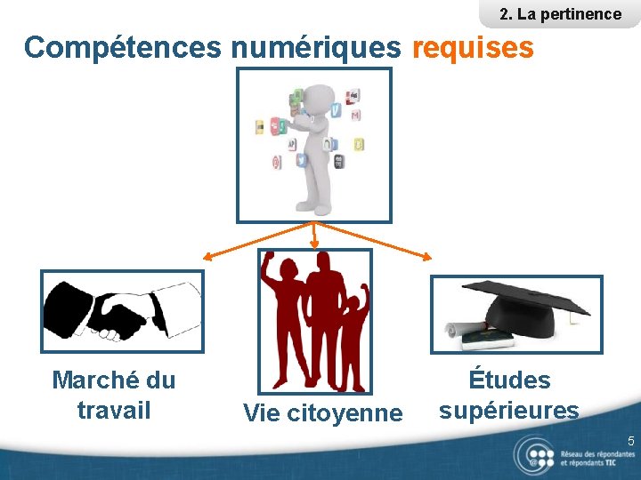 2. La pertinence Compétences numériques requises Marché du travail Vie citoyenne Études supérieures 5