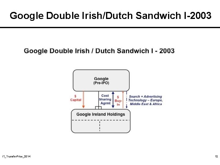 Google Double Irish/Dutch Sandwich I-2003 IT_Transfer. Price_2014 12 Google Double Irish/Dutch Sandwich I-2003 IT_Transfer. Price_2014 12