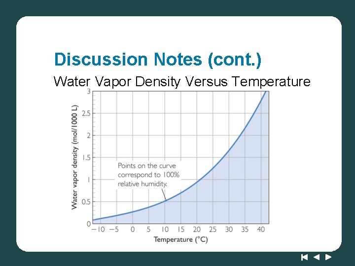 Discussion Notes (cont. ) Water Vapor Density Versus Temperature Discussion Notes (cont. ) Water Vapor Density Versus Temperature