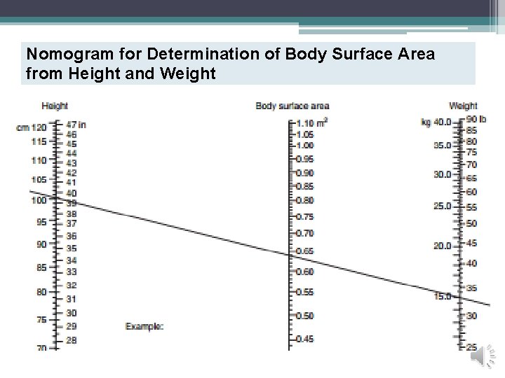 Nomogram for Determination of Body Surface Area from Height and Weight Nomogram for Determination of Body Surface Area from Height and Weight