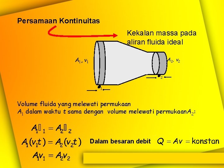 Persamaan Kontinuitas Kekalan massa pada aliran fluida ideal A 1 , v 1 A