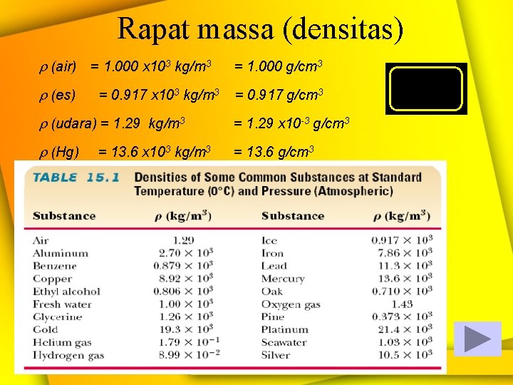 Rapat massa (densitas) r (air) = 1. 000 x 103 kg/m 3 = 1.