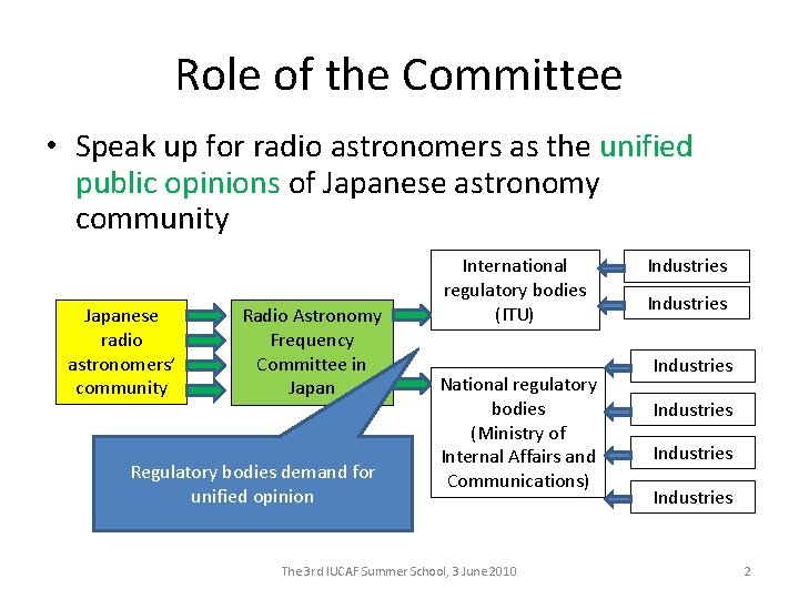 Role of the Committee • Speak up for radio astronomers as the unified public