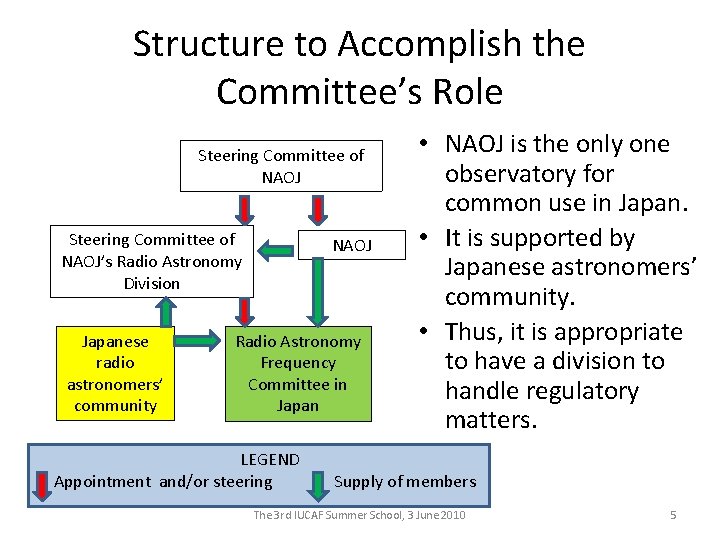 Structure to Accomplish the Committee’s Role Steering Committee of NAOJ’s Radio Astronomy Division Japanese