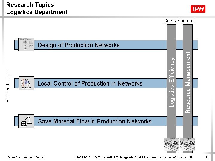 Research Topics Logistics Department Cross Sectoral Resource Management Local Control of Production in Networks