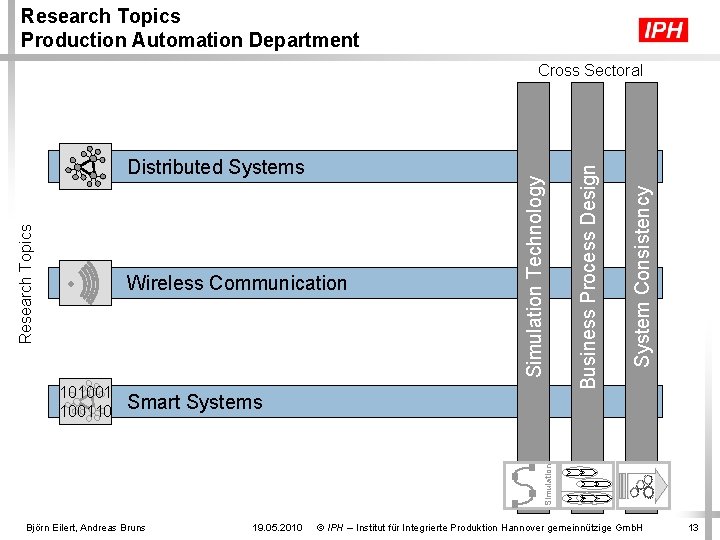 Research Topics Production Automation Department Smart Systems Simulation 10100110 System Consistency Wireless Communication Business