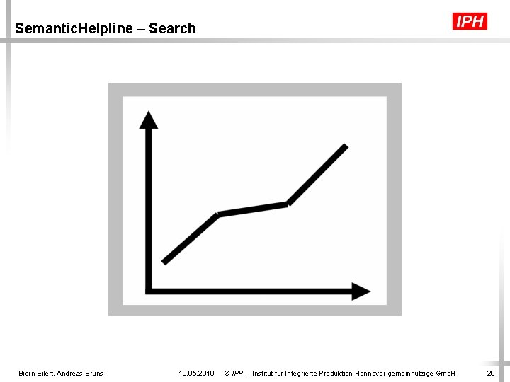 Semantic. Helpline – Search Björn Eilert, Andreas Bruns 19. 05. 2010 © IPH –