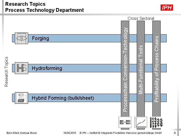 Research Topics Process Technology Department Hybrid Forming (bulk/sheet) Björn Eilert, Andreas Bruns 19. 05.