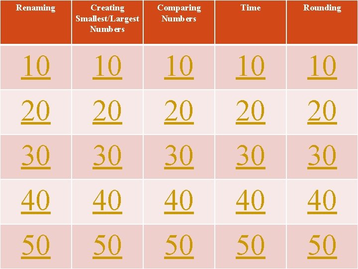 Renaming Creating Smallest/Largest Numbers Comparing Numbers Time Rounding 10 10 10 20 20 20