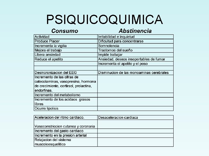 PSIQUICOQUIMICA 