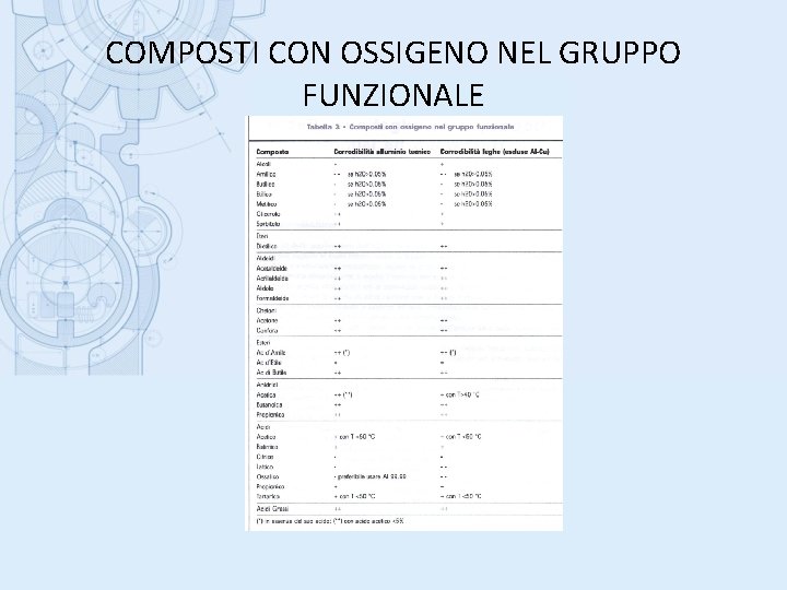 COMPOSTI CON OSSIGENO NEL GRUPPO FUNZIONALE 