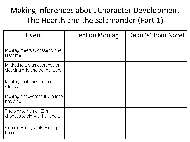 Making Inferences about Character Development The Hearth and the Salamander (Part 1) Event Montag