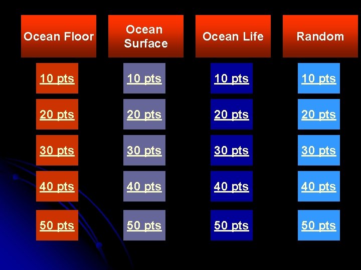 Ocean Floor Ocean Surface Ocean Life Random 10 pts 20 pts 30 pts 40 Ocean Floor Ocean Surface Ocean Life Random 10 pts 20 pts 30 pts 40