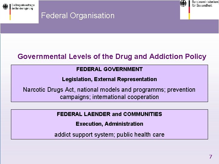 Federal Organisation Governmental Levels of the Drug and Addiction Policy FEDERAL GOVERNMENT Legislation, External