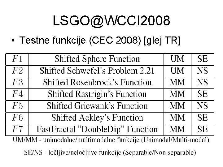 LSGO@WCCI 2008 • Testne funkcije (CEC 2008) [glej TR] 