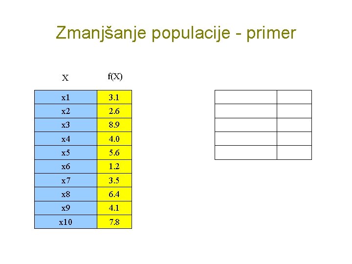 Zmanjšanje populacije - primer X f(X) x 1 3. 1 x 2 2. 6