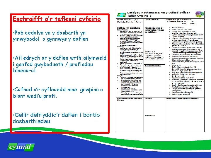 Enghraifft o’r taflenni cyfeirio • Pob oedolyn yn y dosbarth yn ymwybodol o gynnwys