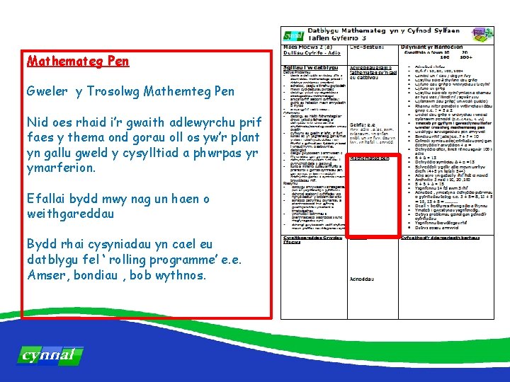 Mathemateg Pen Gweler y Trosolwg Mathemteg Pen Nid oes rhaid i’r gwaith adlewyrchu prif