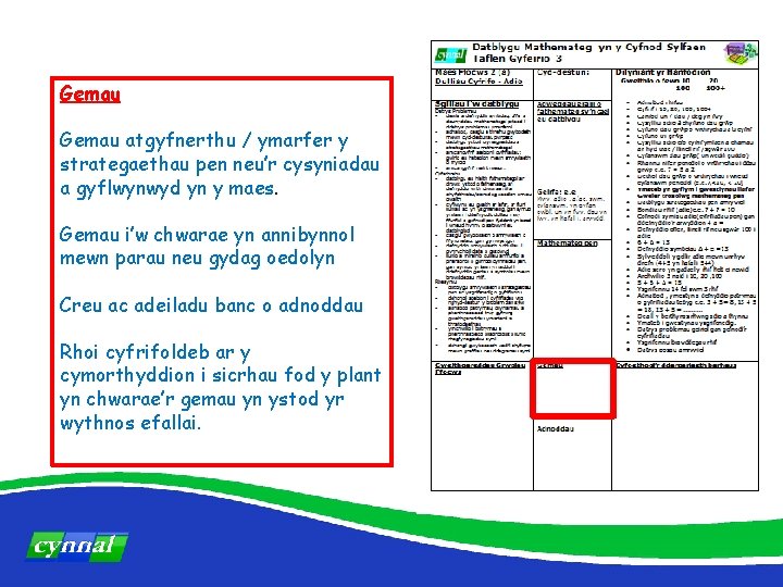 Gemau atgyfnerthu / ymarfer y strategaethau pen neu’r cysyniadau a gyflwynwyd yn y maes.