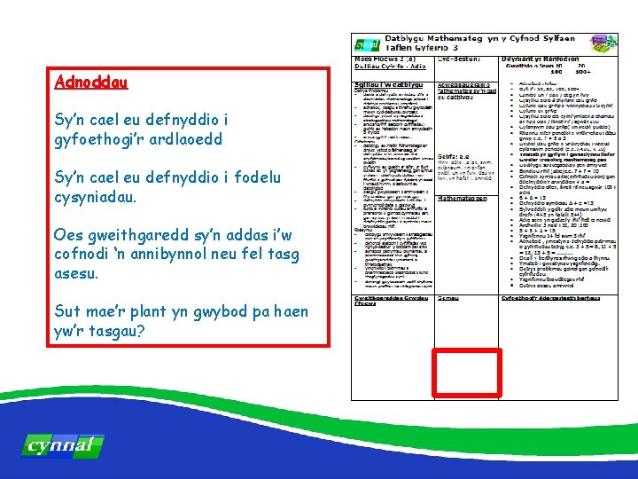 Adnoddau Sy’n cael eu defnyddio i gyfoethogi’r ardlaoedd Sy’n cael eu defnyddio i fodelu