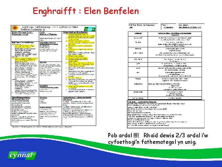 Enghraifft : Elen Benfelen Pob ardal !!!! Rhaid dewis 2/3 ardal i’w cyfoethogi’n fathemategol