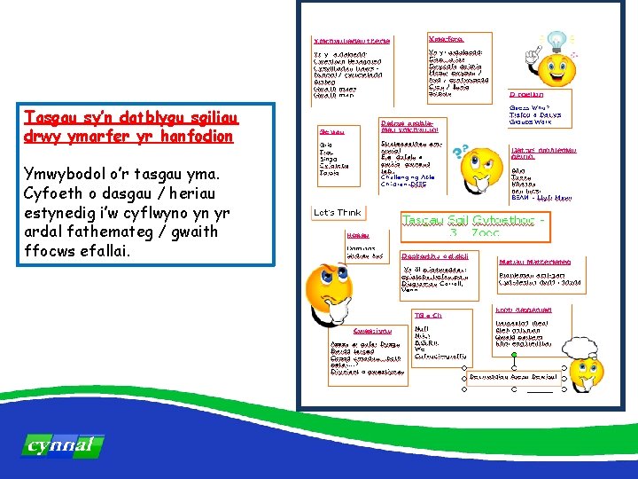 Tasgau sy’n datblygu sgiliau drwy ymarfer yr hanfodion Ymwybodol o’r tasgau yma. Cyfoeth o