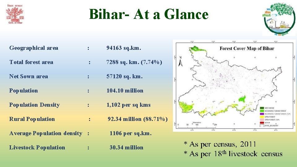 Bihar- At a Glance Geographical area : 94163 sq. km. Total forest area : Bihar- At a Glance Geographical area : 94163 sq. km. Total forest area :