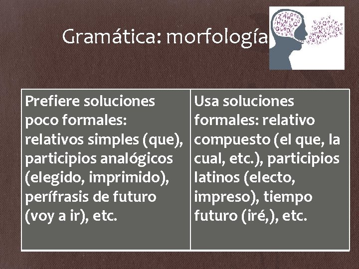 Gramática: morfología Prefiere soluciones poco formales: relativos simples (que), participios analógicos (elegido, imprimido), perífrasis