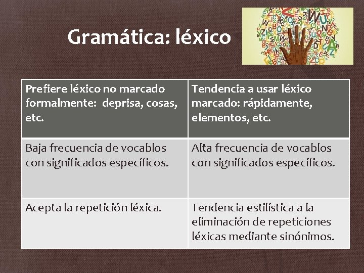 Gramática: léxico Prefiere léxico no marcado formalmente: deprisa, cosas, etc. Tendencia a usar léxico