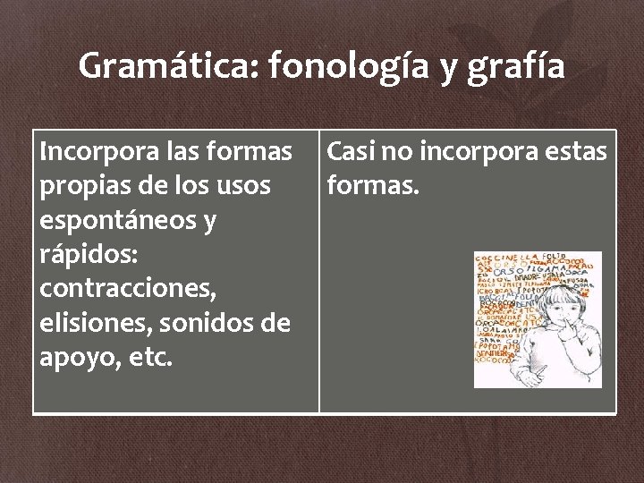 Gramática: fonología y grafía Incorpora las formas propias de los usos espontáneos y rápidos: