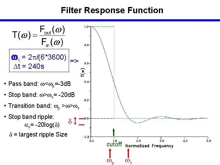 Filter Response Function c = 2 /(6*3600) t = 240 s => • Pass
