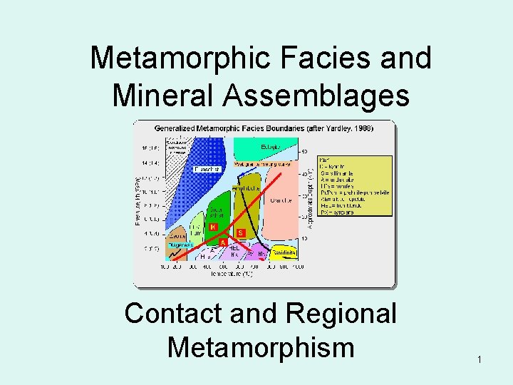 Metamorphic Facies and Mineral Assemblages Contact and Regional Metamorphism 1 