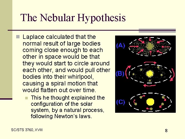 The Nebular Hypothesis n Laplace calculated that the normal result of large bodies coming