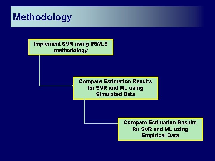 Methodology Implement SVR using IRWLS methodology Compare Estimation Results for SVR and ML using