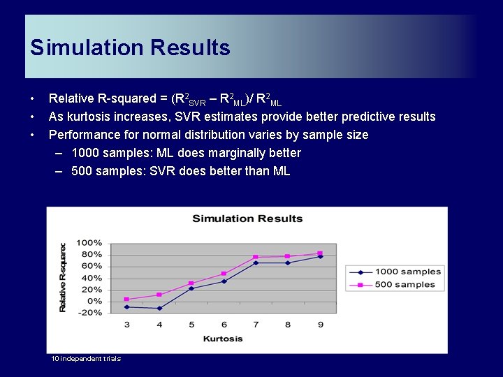 Simulation Results • • • Relative R-squared = (R 2 SVR – R 2