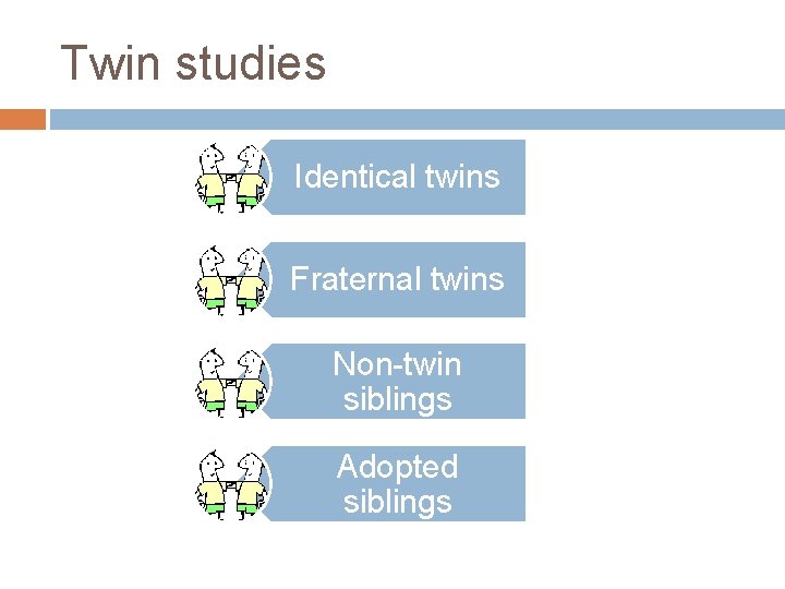 Twin studies Identical twins Fraternal twins Non-twin siblings Adopted siblings 