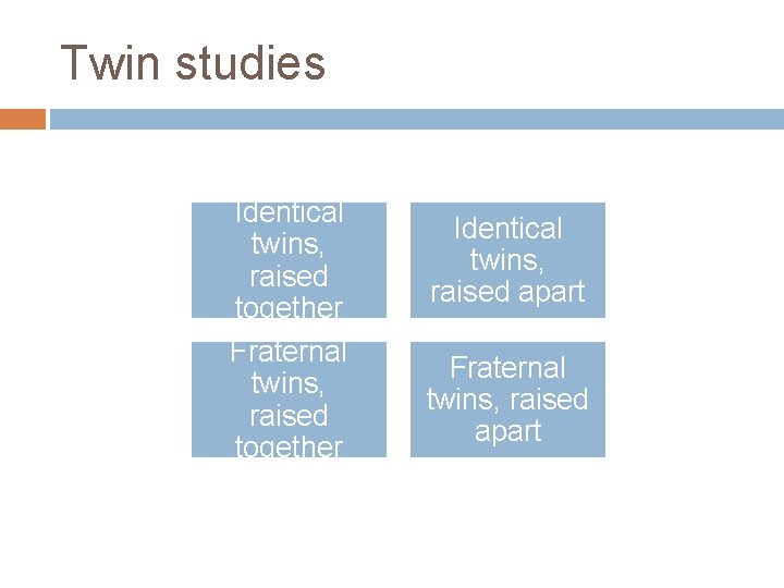Twin studies Identical twins, raised together Fraternal twins, raised together Identical twins, raised apart