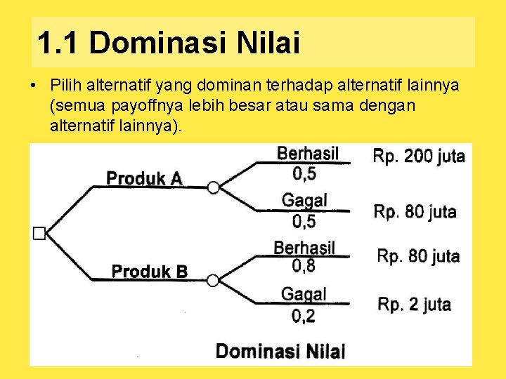 1. 1 Dominasi Nilai • Pilih alternatif yang dominan terhadap alternatif lainnya (semua payoffnya