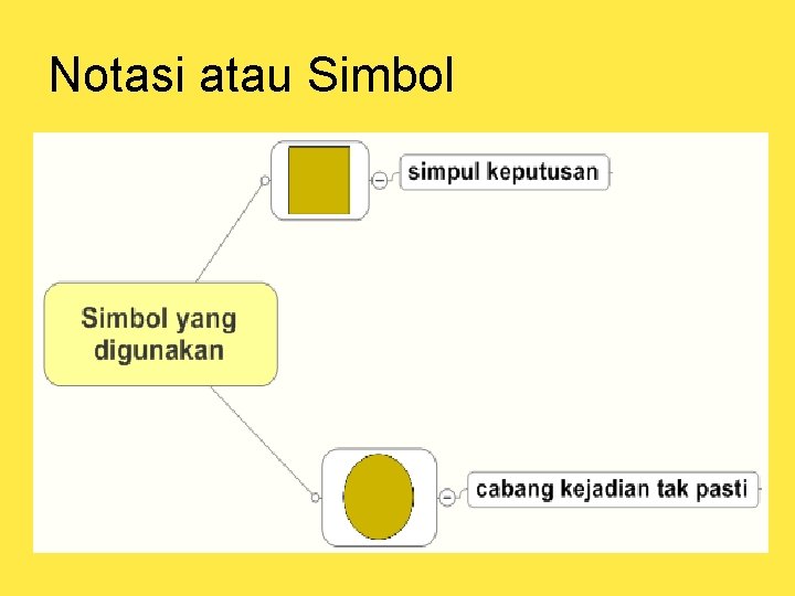 Notasi atau Simbol 