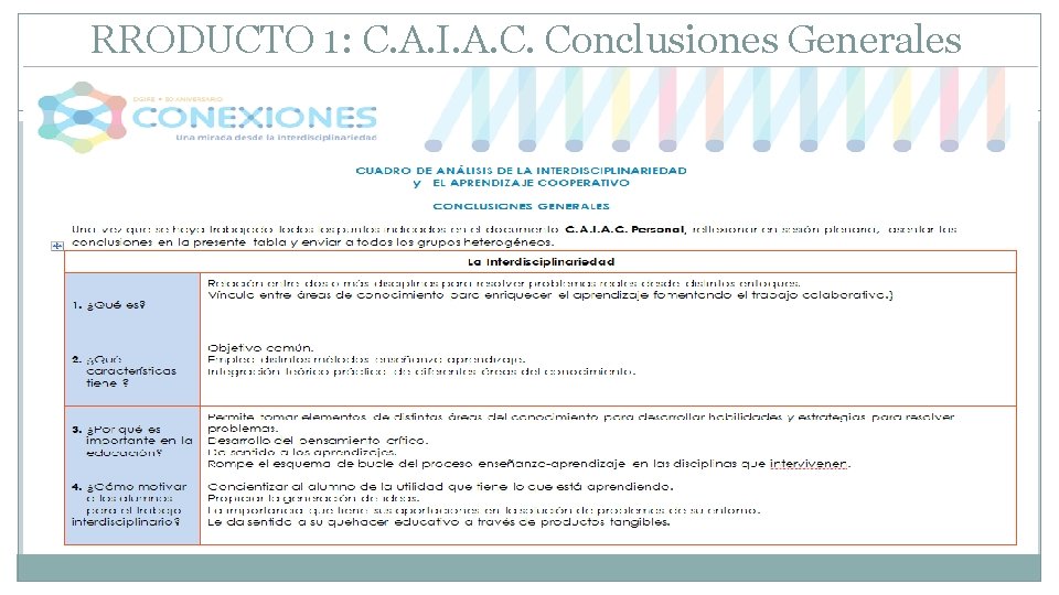 RRODUCTO 1: C. A. I. A. C. Conclusiones Generales 