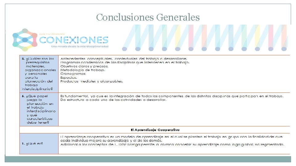 Conclusiones Generales 