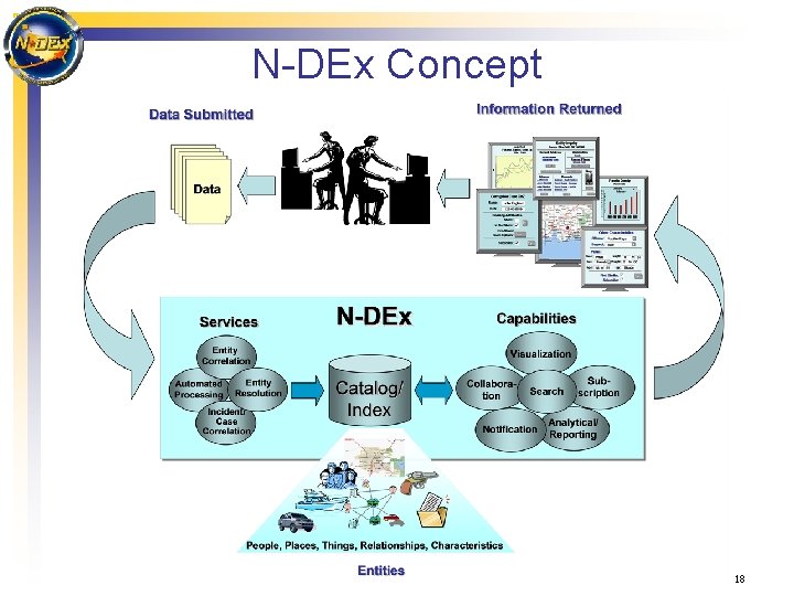 N-DEx Concept 18 