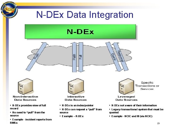 N-DEx Data Integration • N-DEx provides view of full record • No need to