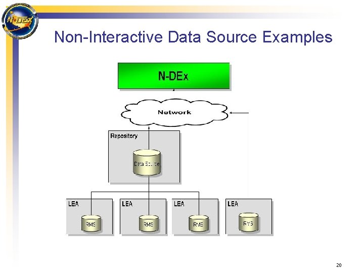 Non-Interactive Data Source Examples 20 