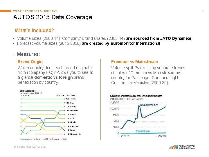 11 WHAT IS PASSPORT AUTOMOTIVE AUTOS 2015 Data Coverage What’s included? • Volume sizes