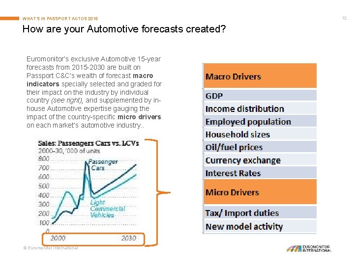 WHAT’S IN PASSPORT AUTOS 2015 How are your Automotive forecasts created? Euromonitor’s exclusive Automotive