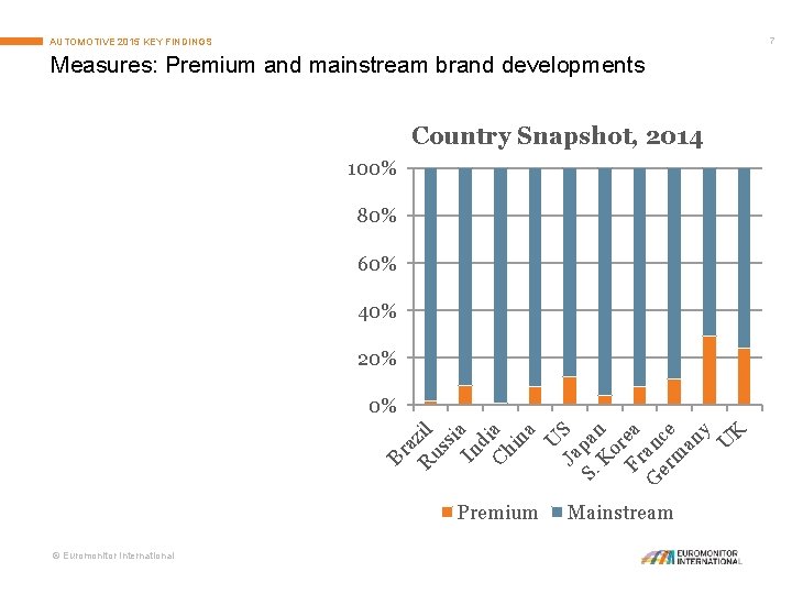 7 AUTOMOTIVE 2015 KEY FINDINGS Measures: Premium and mainstream brand developments Country Snapshot, 2014