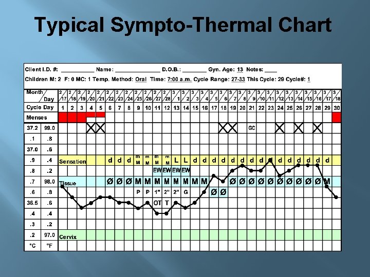 Typical Sympto-Thermal Chart 