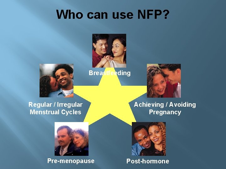 Who can use NFP? Breastfeeding Regular / Irregular Menstrual Cycles Pre-menopause Achieving / Avoiding